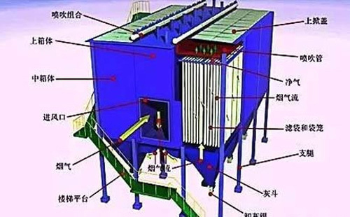 运行不稳？西藏静电西藏除尘器常见故障诊断清单——一次看懂“火花、电压掉、排放超标”原因